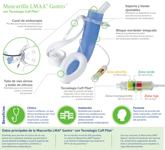 LMA® Gastro™ para Endoscopía