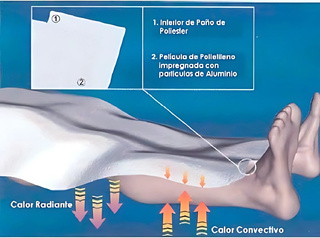SÁBANAS TÉRMICAS THERMAWRAP®