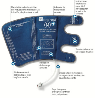 MANGAS PARA PROFILAXIS HEMO-FORCE®